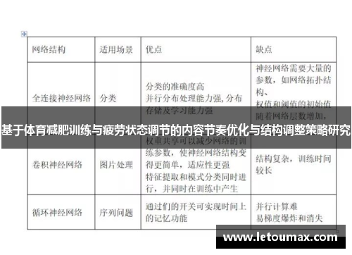 基于体育减肥训练与疲劳状态调节的内容节奏优化与结构调整策略研究