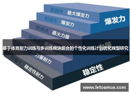 基于体育耐力训练与多训练模块组合的个性化训练计划优化模型研究