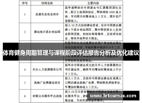 体育健身周期管理与课程阶段评估报告分析及优化建议