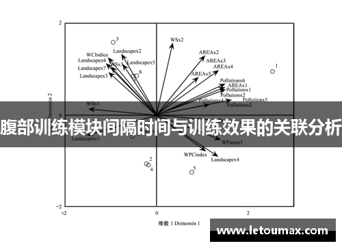 腹部训练模块间隔时间与训练效果的关联分析